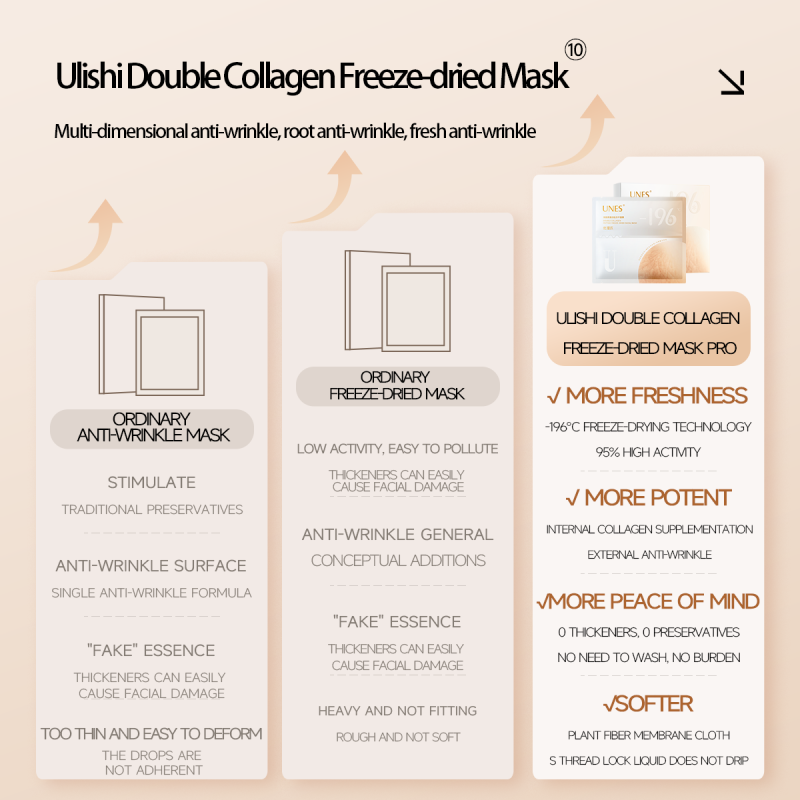 UNES Double Collagen Peptide Freeze-Dried Mask & Firming Essence