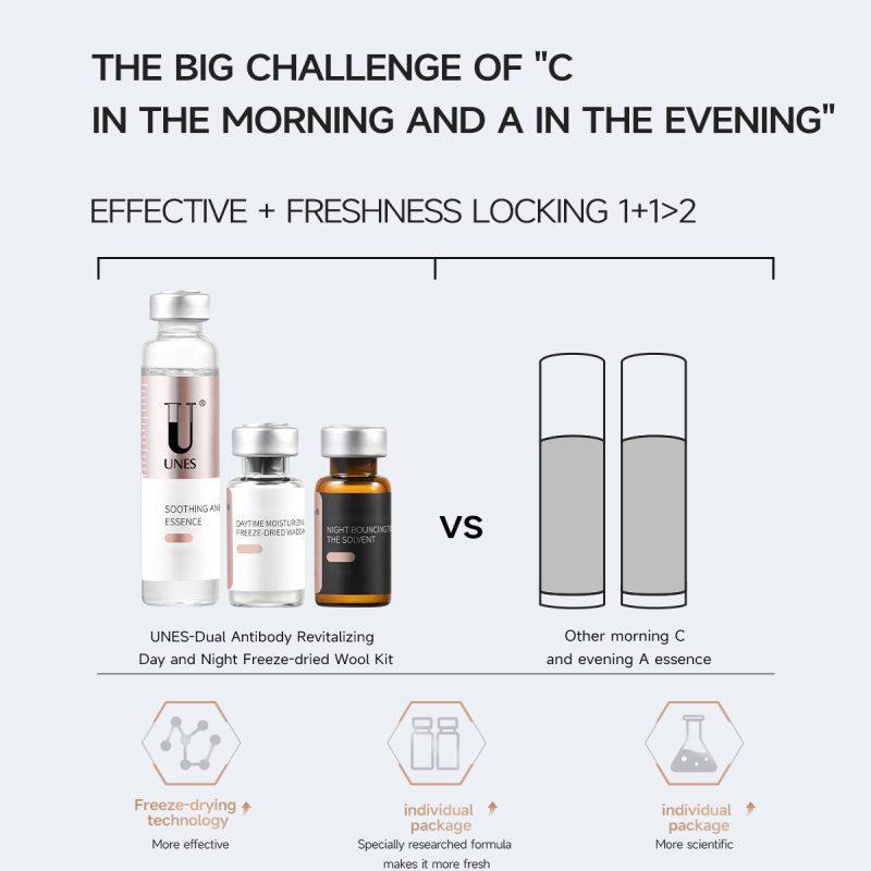 UNES DOUBLE ANTI-REJUNENATION DAY AND NGHT FREEZE-DRIED WADOING SET