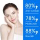 SEYE 4% Hyaluronic Acid Serum Cream
