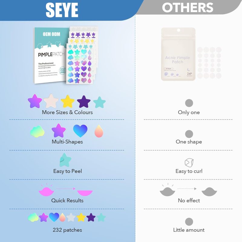 SEYE Acne Patch
